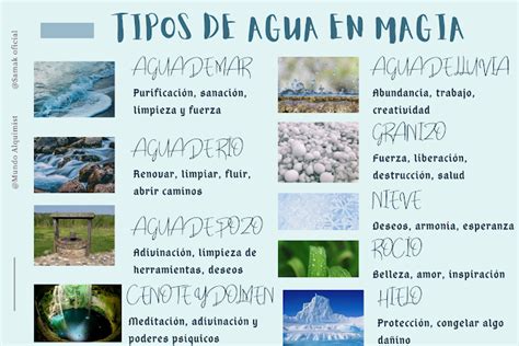 Tipos De Agua En Magia Magia Tipos De Agua Libros De Magia Blanca