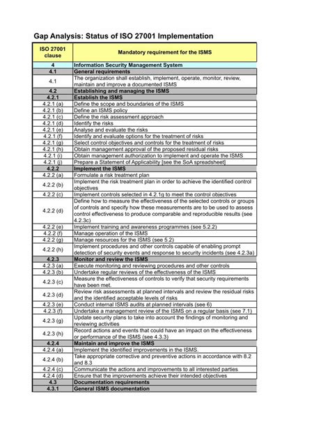 Pdf Gap Analysis Status Of Iso 27001 Implementation Dokumentips