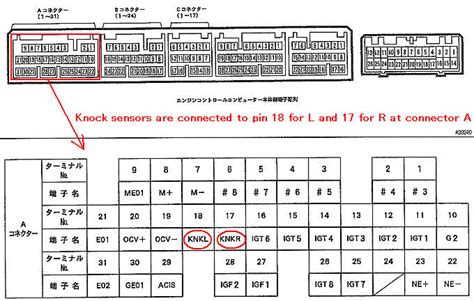 Knock Sensor Wiring Diagram For The Men In Charge Of Wiring