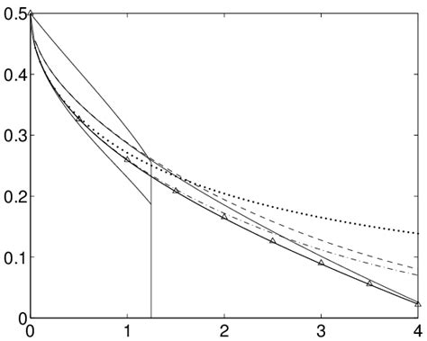 3 The Learning Curves Of The Binary Weights Problem For 0 The Full