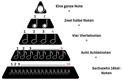 Notenwerte Kurz Und Knapp Erkl Rt Lernhilfen