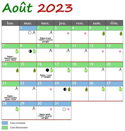 Le Calendrier Lunaire De Juillet 2023 Pour Semer Vos Graines Et Planter