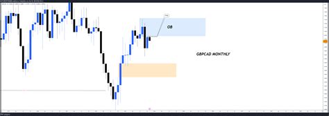 OANDA GBPCAD Chart Image By ICTCONCEPTTRADING TradingView