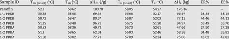 Melting Solidification And Encapsulation Parameters Of Pure Paraffin