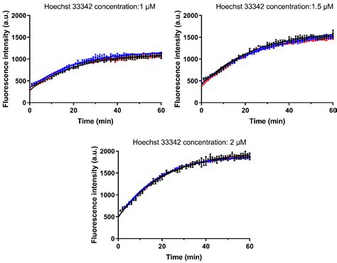 Pharmaceutics Free Full Text In Vitroin Vivo Relationship In Mini