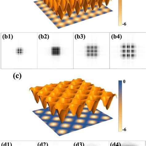 PDF Observation Of Sub Wavelength Phase Structure Of Matter Wave With