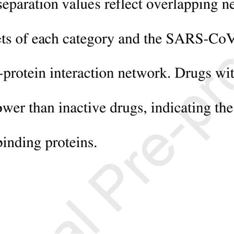 Concentration Response Curves For Active Compounds And Measurement Of