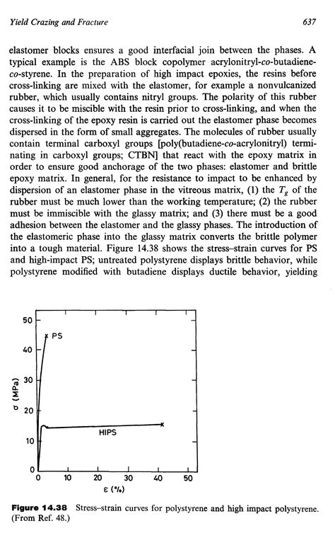 Polystyrenes Stress Strain Curve Big Chemical Encyclopedia