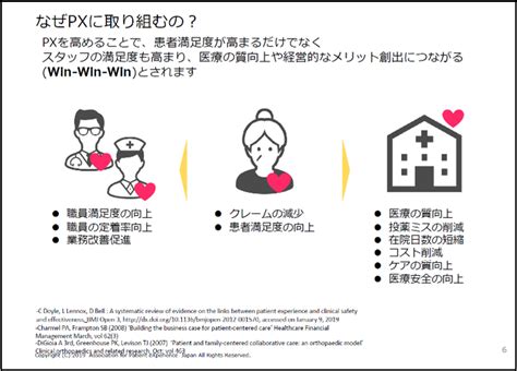 体験の可視化から紐解くPXとEXの相関PXフォーラム PXとEXから考えるWell being に参加して 前半 HCD HUB