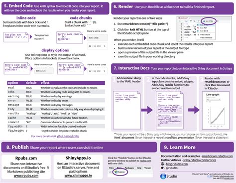 Markdown Cheat Sheet