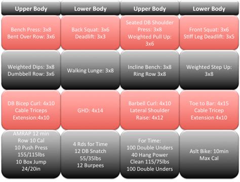 The 8 Week Functional Bodybuilding Hybrid Program Tier Three Tactical