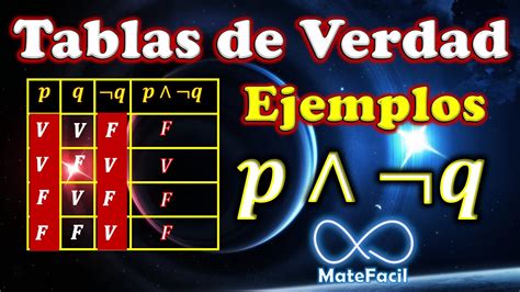 29 Tablas De Verdad Ejemplo Con Negación Y Disyunción Y Equivalencia