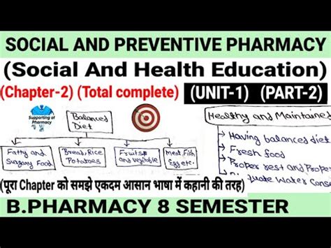 Social And Health Education Social And Preventive Pharmacy Unit