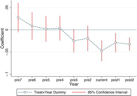 Exploring The Impact Of China Europe Railway Express On The Urban Rural Income Gap Heliyon