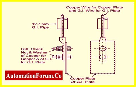 earth-pit-3 | Instrumentation and Control Engineering