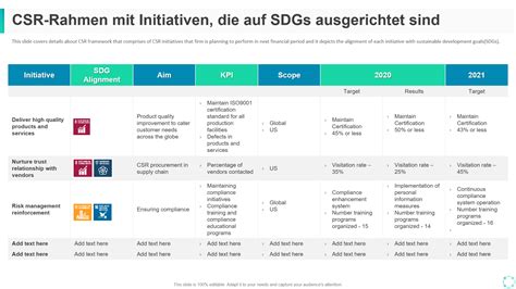 Csr Matrix Planen Sie Initiativen Zur Sozialen Verantwortung Von