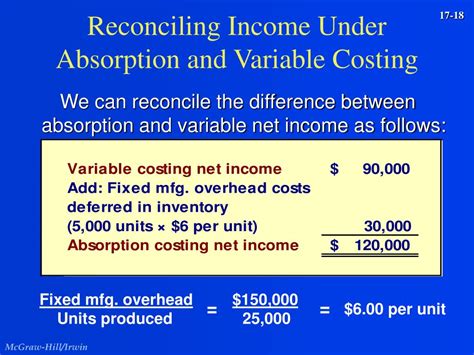 Variable Costing Vs Absorption Costing Top 8 Differences Infographics Zortrax Library