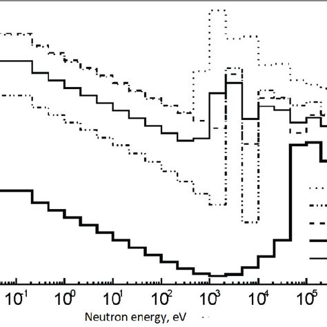 Microscopic cross sections of radiation capture of neutrons by stable ...