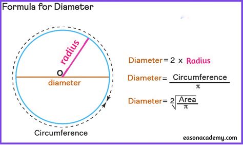 Diameter of a Circle - Definition, Examples - Eason Academy