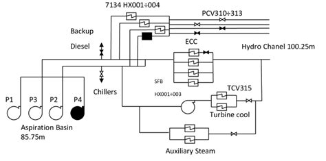 Operation Configuration Of Rsw System For Regime 1 Download