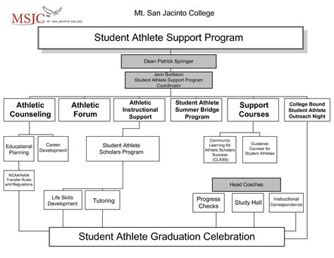 Athlete Goal Setting Worksheets