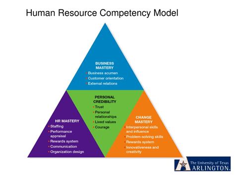 Ppt Human Resource Management Mana 3320 Powerpoint Presentation Free