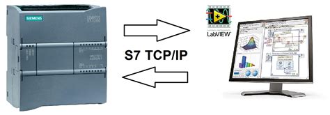 Siemens S7 1200 Modbus TCP IP Communication With Arduino 40 OFF