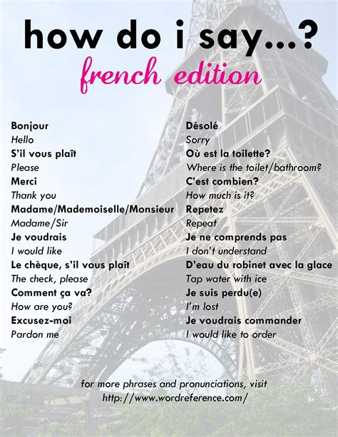 Image result for useful french phrases | Useful french phrases, French ...