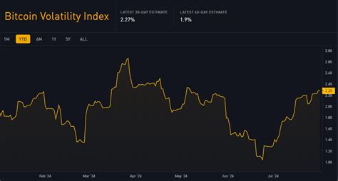 Bitcoin volatility climbs, geopolitical tension rises