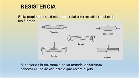 Ejemplos De Resistencia En Materiales