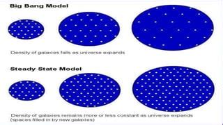 Steady state theory | PPT