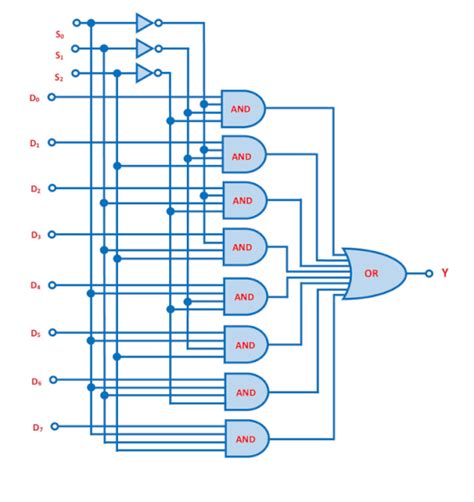 8 1 Multiplexer Circuit Diagram