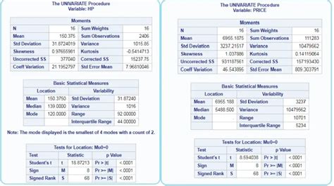 Summary Or Descriptive Statistics In Sas Datascience Made Simple