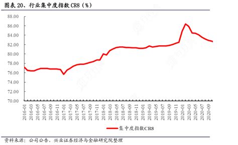 非常想了解行业集中度指数cr8（）的概念是怎样的行行查行业研究数据库