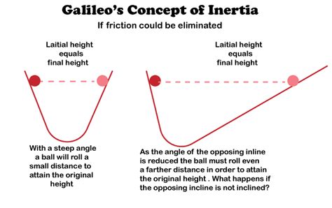 What Is Inertia? Definition, Types, Law Of Inertia, And, 51% OFF