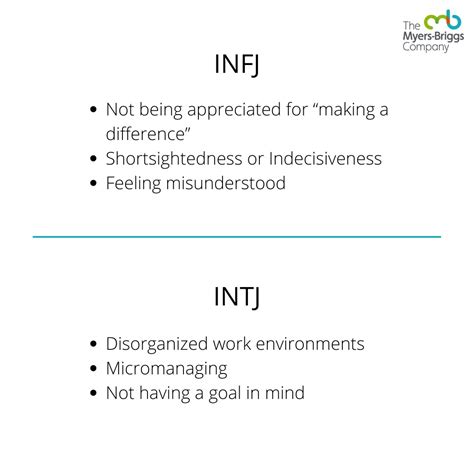 Intj Vs Infj