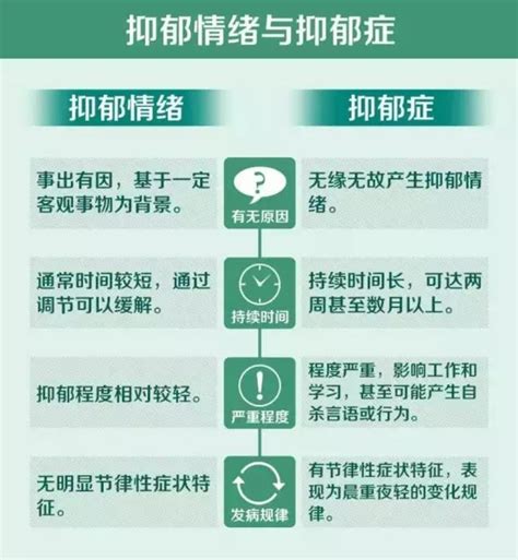 【心理科普】抑郁症的认识与防治 商学院