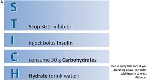 Table From Strategy For Mitigating Dka Risk In Patients With Type