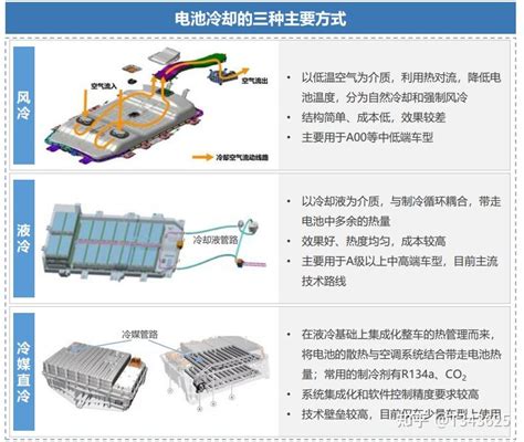 汽车热管理 知乎