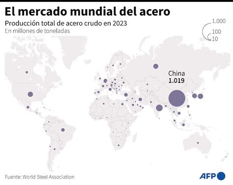 La Flexibilización Para Importar Acero Generó Inquietud Entre Los