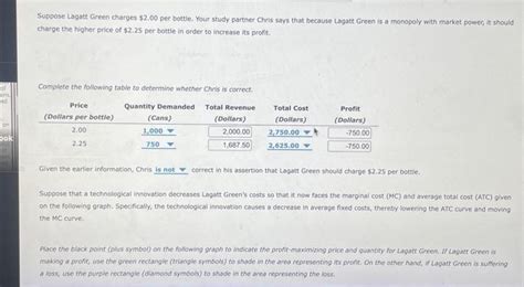 Solved Lagatt Green Is A Monopoly Beer Producer And Chegg