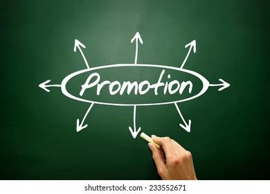 Hand Drawn Promotion Directions Concept Business Stock Photo Edit Now