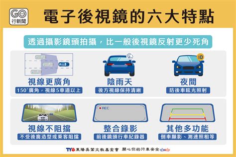 什麼是電子後視鏡？ 六大特點讓行車更安全 Gonews行新聞