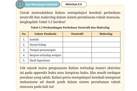 Kunci Jawaban Biologi Kelas 11 Bab 5 Halaman 147 Kurikulum Merdeka