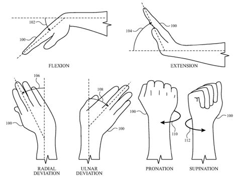 Flexing Innovation Apples Pursuit Of Gesture Sensing Watch Bands