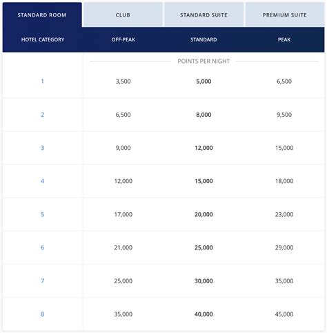 Hyatt Points Value Calculator: Convert Points To Dollars