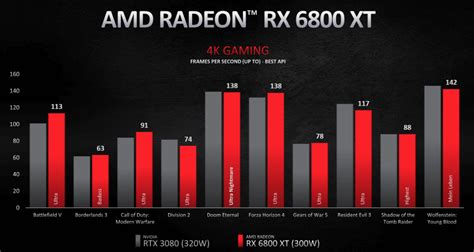 Radeon Vs NVIDIA Comparison Chart