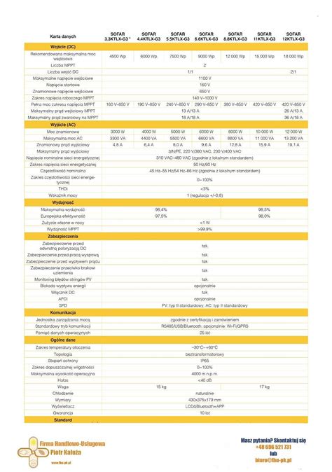 Falownik Inwerter Sofar Solar Ktl X G Dzia Oszyn Olx Pl