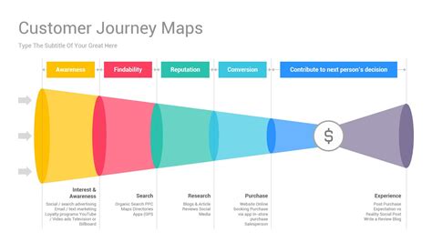 Customer Journey Map PowerPoint PPT Template Business Presentation, Presentation Design, Ppt ...