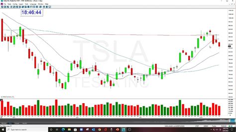 Why Trade Momentum Youtube